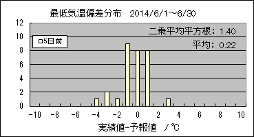 �Œ�C���΍��@�T���O