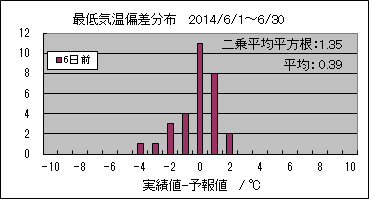 �Œ�C���΍��@�U���O