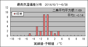 �ō��C���΍��@�Q���O
