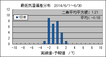 �Œ�C���΍��@�O��