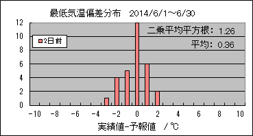 �Œ�C���΍��@�Q���O