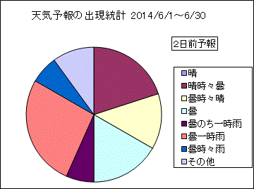 �V�C�\��o�����v�@�Q���O