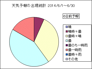 �V�C�\��o�����v�@�U���O