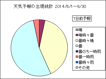 �V�C�\��o�����v�@�V���O