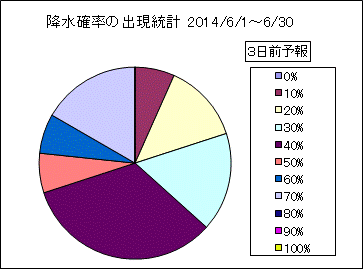 �~���m���o�����v�@�R���O