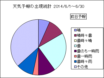 �V�C�\��o�����v�@�O��