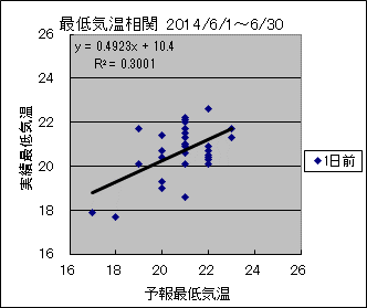 �Œ�C�����ց@�O��