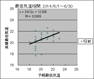 �Œ�C�����ց@�V���O