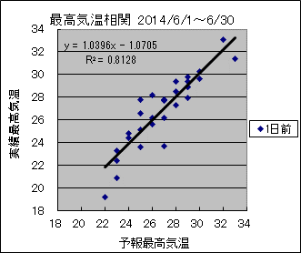 �ō��C�����ց@�O��