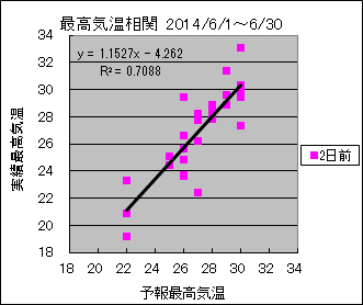 �ō��C�����ց@�Q���O