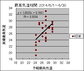 �ō��C�����ց@�U���O