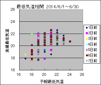 �Œ�C�����ց@All