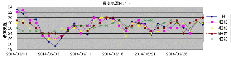 �ō��C���g�����h