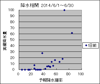 �~�����ց@�O��