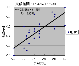 �V�󑊊ց@�O��