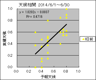 �V�󑊊ց@�R���O