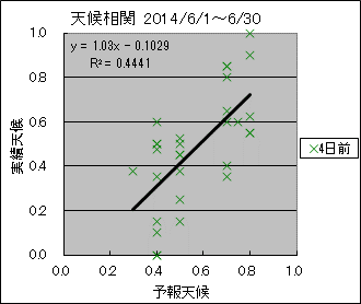 �V�󑊊ց@�S���O