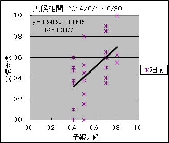 �V�󑊊ց@�T���O