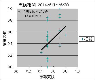 �V�󑊊ց@�V���O