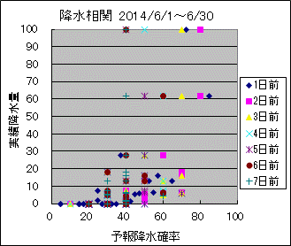 �~�����ց@All