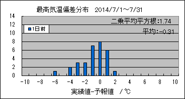 �ō��C���΍��@�O��