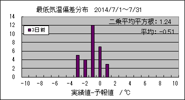 �Œ�C���΍��@�R���O