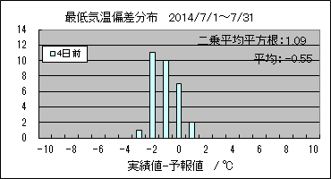 �Œ�C���΍��@�S���O