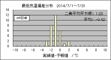 �Œ�C���΍��@�T���O