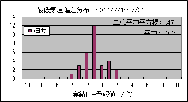 �Œ�C���΍��@�U���O