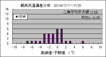 �ō��C���΍��@�R���O