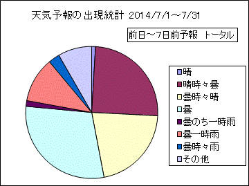 �V�C�\��o�����v�@����