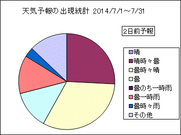 �V�C�\��o�����v�@�Q���O