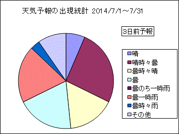 �V�C�\��o�����v�@�R���O