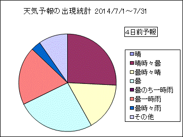 �V�C�\��o�����v�@�S���O