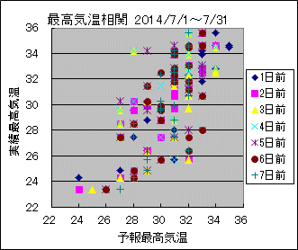 �ō��C�����ց@All