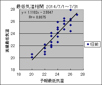 �Œ�C�����ց@�O��