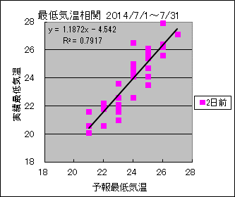 �Œ�C�����ց@�Q���O