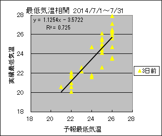 �Œ�C�����ց@�R���O