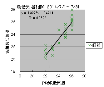 �Œ�C�����ց@�S���O