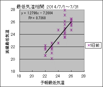 �Œ�C�����ց@�T���O