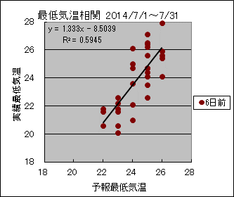 �Œ�C�����ց@�U���O