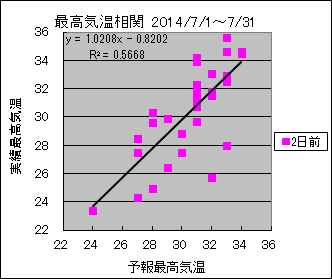 �ō��C�����ց@�Q���O