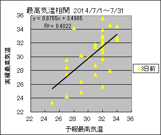 �ō��C�����ց@�R���O