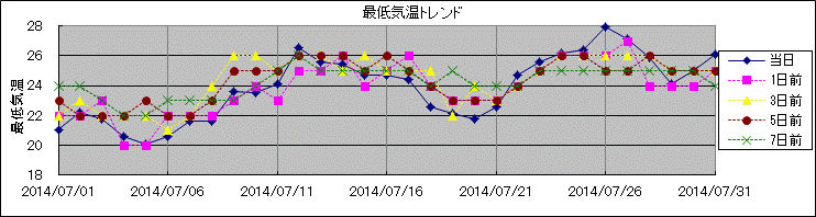 �Œ�C���g�����h