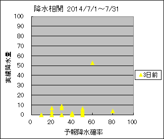 �~�����ց@�R���O