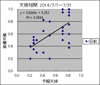 �V�󑊊ց@�O��