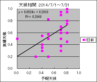 �V�󑊊ց@�Q���O