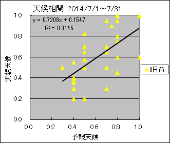 �V�󑊊ց@�R���O