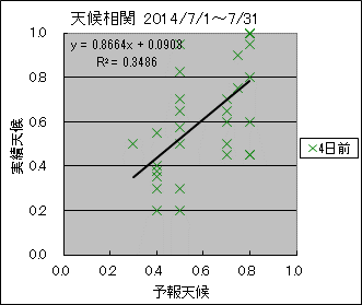 �V�󑊊ց@�S���O