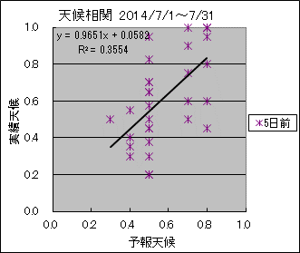 �V�󑊊ց@�T���O